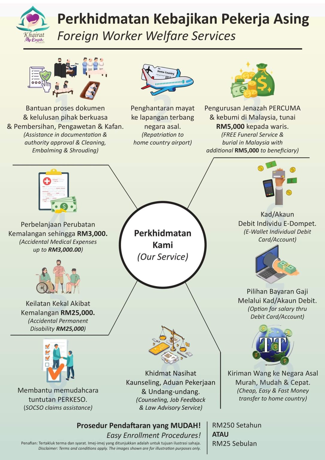 Perkhidmatan Kebajikan Pekerja Asing