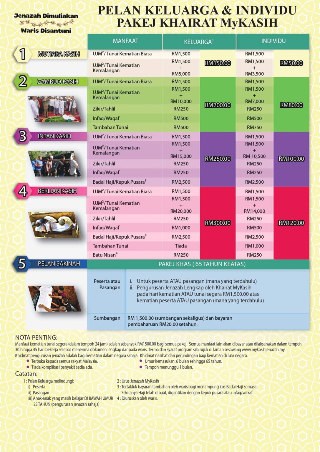 Brosur Khairat MyKasih Family + Individu